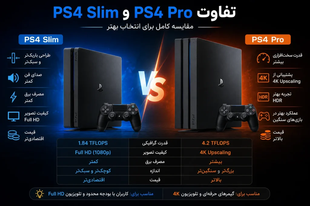 PS4 Pro vs Slim