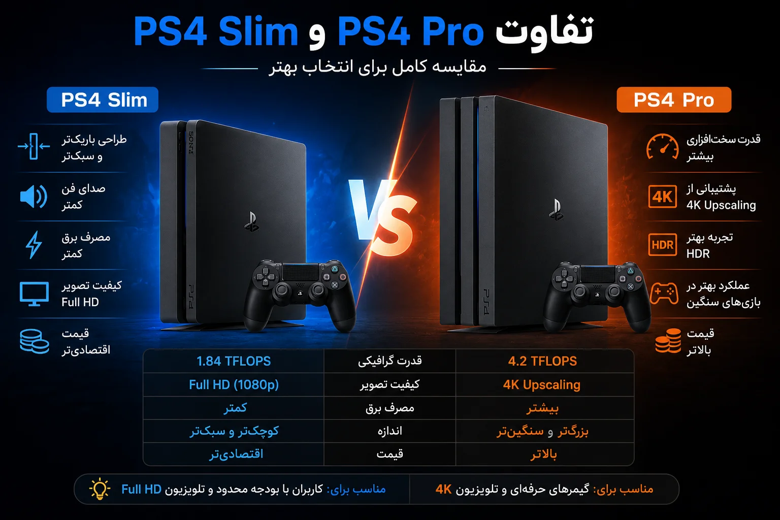 PS4 Pro vs Slim